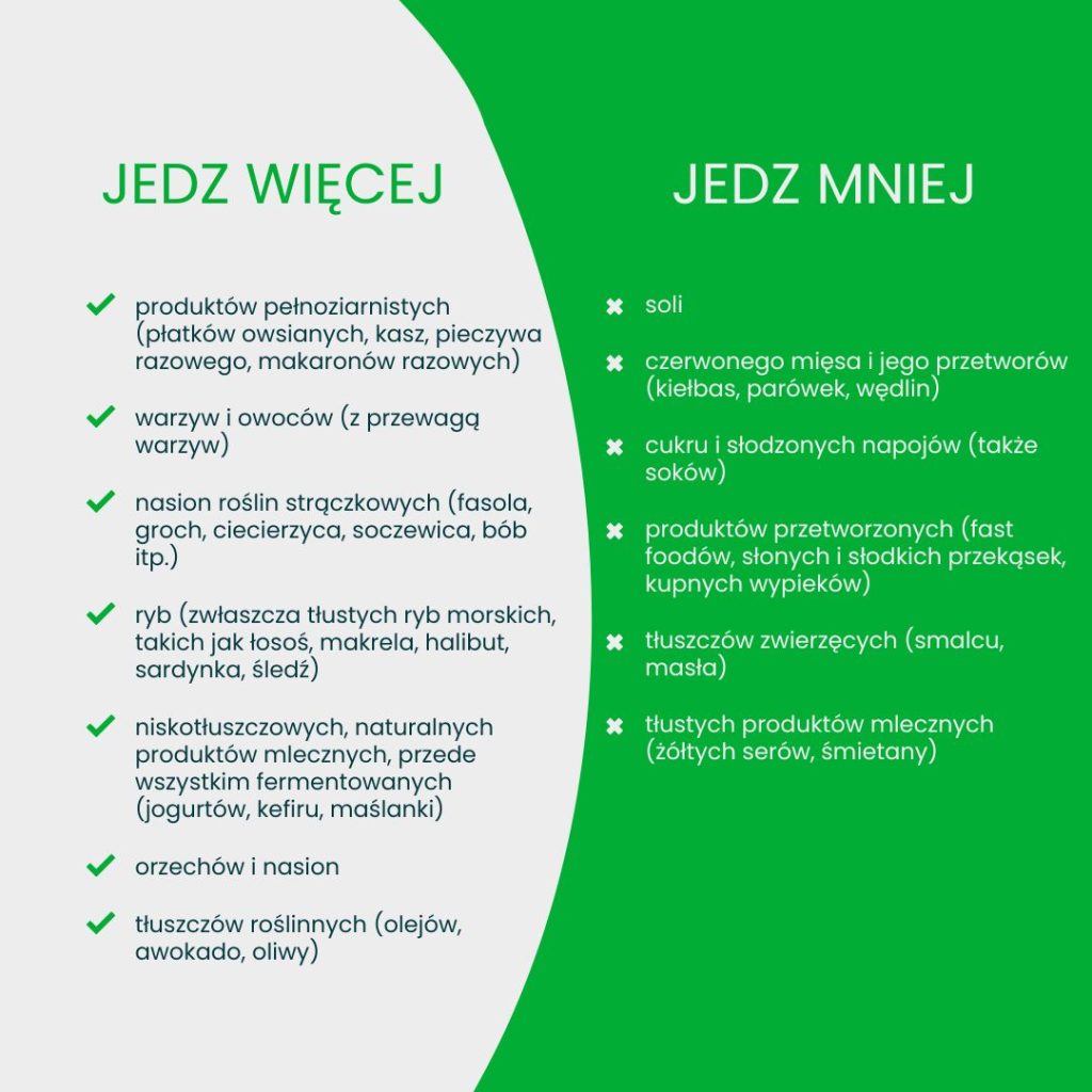 zdrowa-dieta-zasady