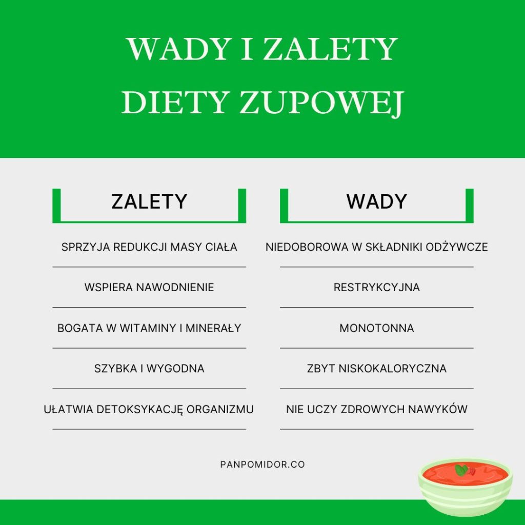 wady i zalety diety zupowej